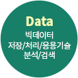 Data - 빅데이터 저장/처리/응용기술 분석/검색 